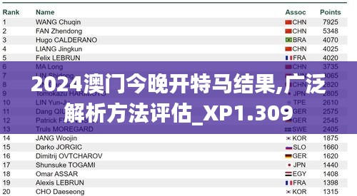 2024澳门今晚开特马结果,广泛解析方法评估_XP1.309