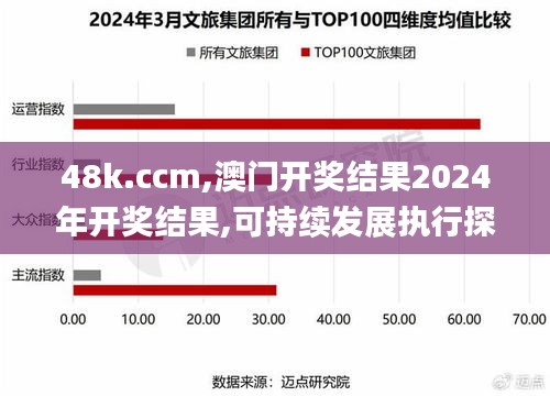 48k.ccm,澳门开奖结果2024年开奖结果,可持续发展执行探索_精装版10.504