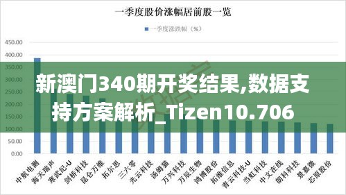新澳门340期开奖结果,数据支持方案解析_Tizen10.706