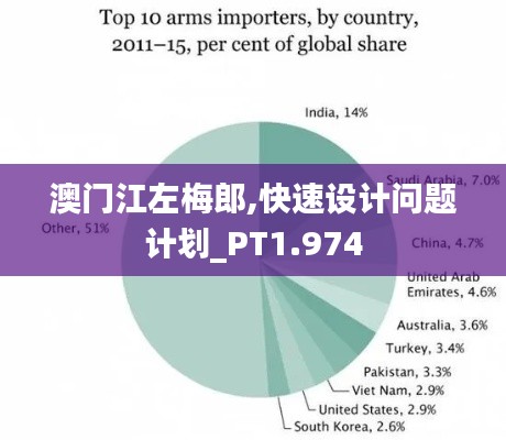 澳门江左梅郎,快速设计问题计划_PT1.974