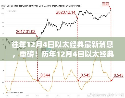 历年12月4日以太经典最新消息回顾与解读