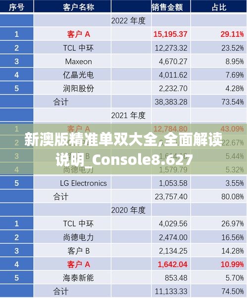 新澳版精准单双大全,全面解读说明_Console8.627