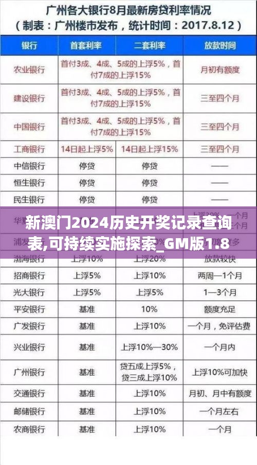 新澳门2024历史开奖记录查询表,可持续实施探索_GM版1.834