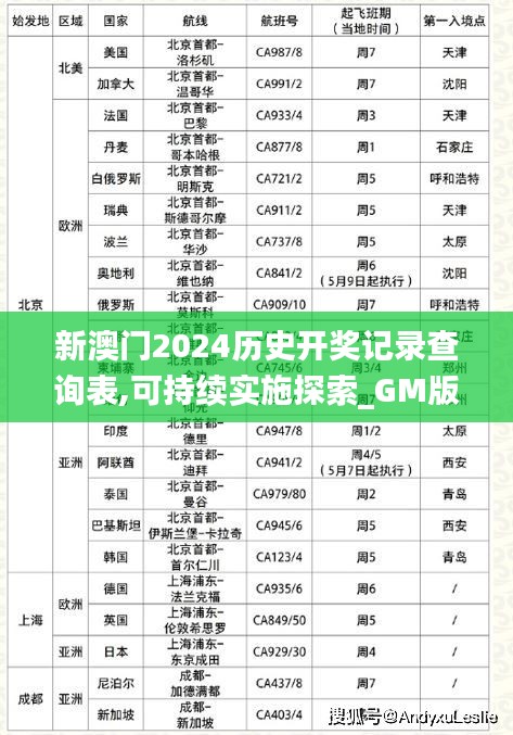 新澳门2024历史开奖记录查询表,可持续实施探索_GM版1.834
