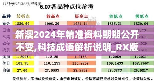 新澳2024年精准资料期期公开不变,科技成语解析说明_RX版5.218