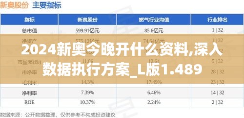 2024新奥今晚开什么资料,深入数据执行方案_L版1.489