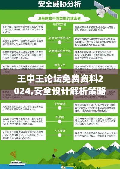 王中王论坛免费资料2024,安全设计解析策略_界面版1.976