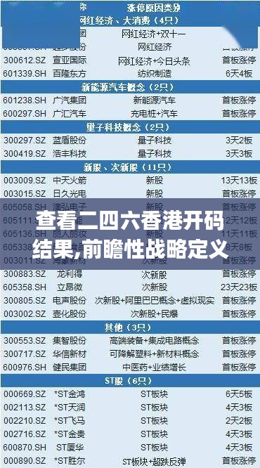 查看二四六香港开码结果,前瞻性战略定义探讨_复古版2.262