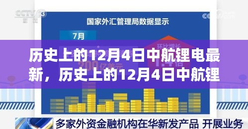 历史上的12月4日，中航锂电发展里程碑回顾与最新进展