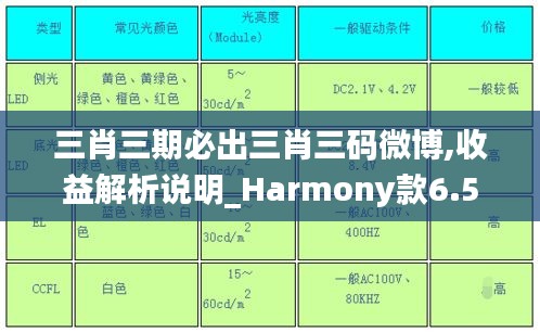三肖三期必出三肖三码微博,收益解析说明_Harmony款6.513