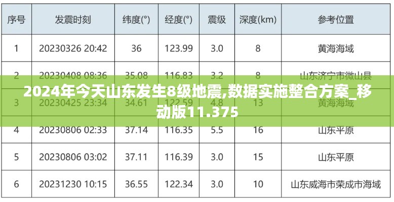 2024年今天山东发生8级地震,数据实施整合方案_移动版11.375