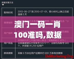 澳门一码一肖100准吗,数据解析支持设计_VIP1.628