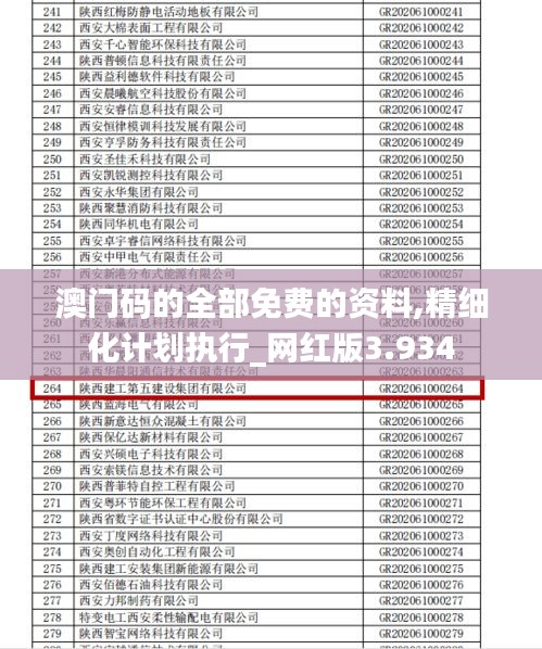 澳门码的全部免费的资料,精细化计划执行_网红版3.934