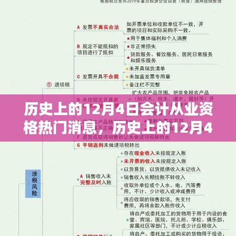 历史上的12月4日，回顾会计从业资格热门消息