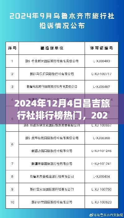 探寻最佳旅行伙伴，昌吉旅行社排行榜热门之旅（2024年）