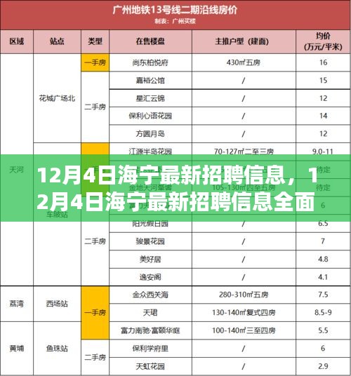 12月4日海宁最新招聘信息全解析与评测