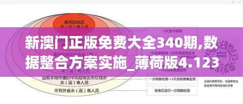新澳门正版免费大全340期,数据整合方案实施_薄荷版4.123