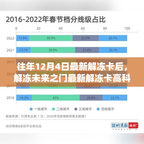 体验智能生活变革,最新解冻卡高科技产品介绍,开启未来之门