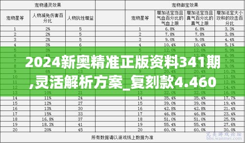 2024新奥精准正版资料341期,灵活解析方案_复刻款4.460
