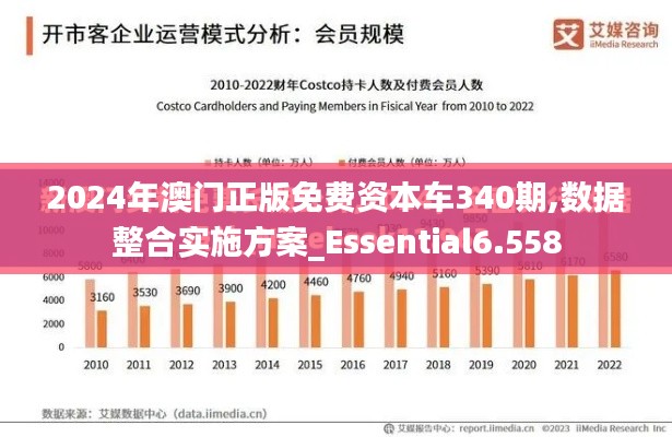 2024年澳门正版免费资本车340期,数据整合实施方案_Essential6.558