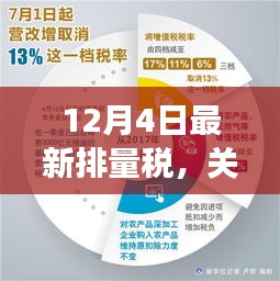 最新排量税政策解读与要点分析，12月4日最新政策聚焦