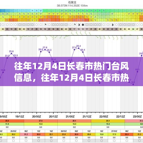 往年12月4日长春市台风信息及影响探讨