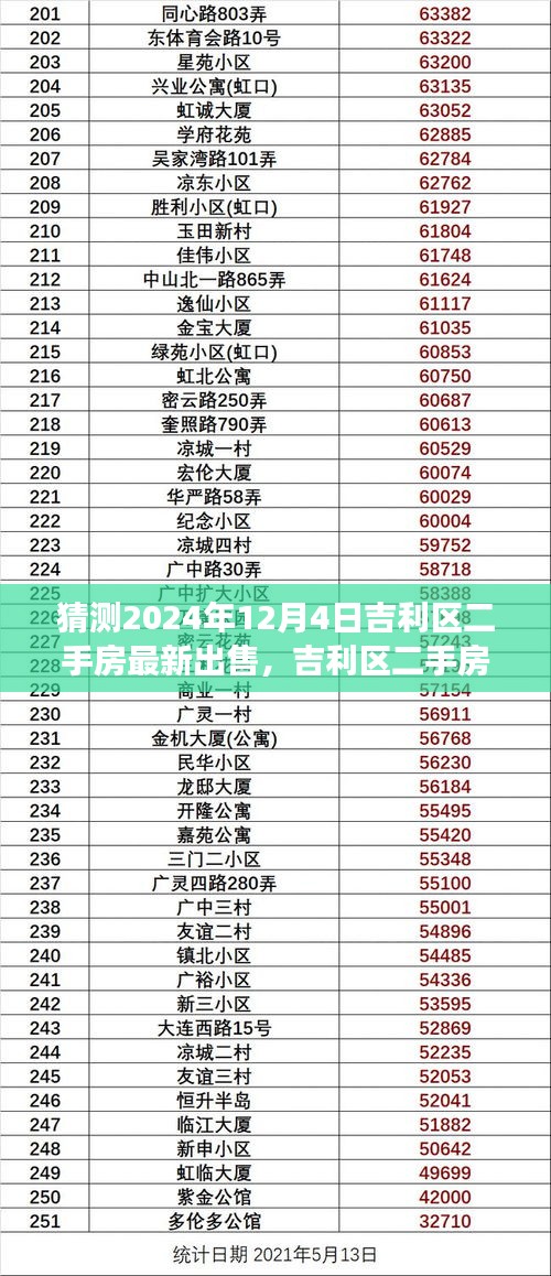 猜测2024年12月4日吉利区二手房最新出售，吉利区二手房市场深度解析，预测2024年12月4日的最新出售趋势及全面评测