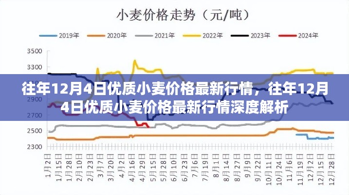 往年12月4日优质小麦价格行情概览与深度解析