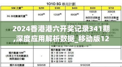 2024香港港六开奖记录341期,深度应用解析数据_移动版12.433