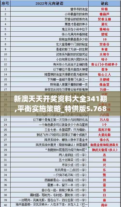新澳天天开奖资料大全341期,平衡实施策略_特供版5.768