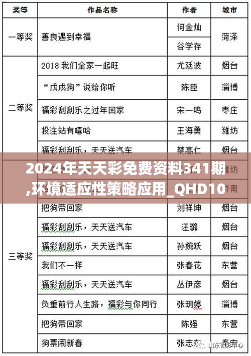 2024年天天彩免费资料341期,环境适应性策略应用_QHD10.605