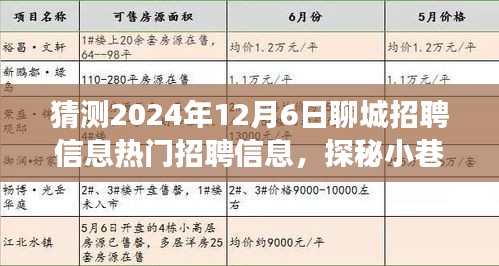 探秘聊城隐藏招聘信息，2024年12月6日热门职位探秘与特色小店背后的故事