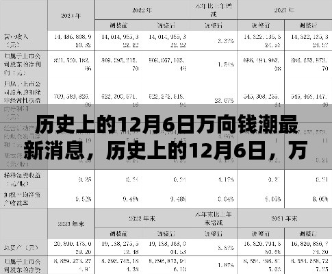 历史上的12月6日，万向钱潮最新消息概览