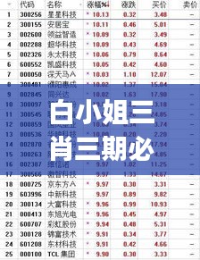白小姐三肖三期必出一期开奖2024,专业调查解析说明_DP5.834