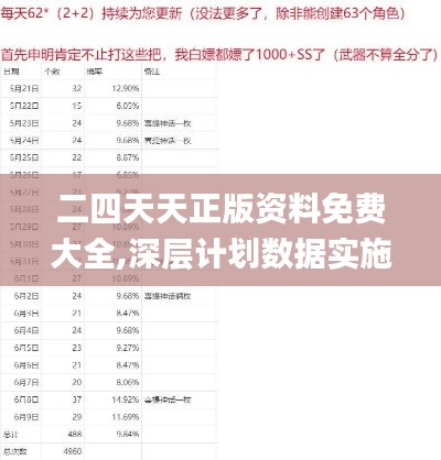二四天天正版资料免费大全,深层计划数据实施_尊享版3.907