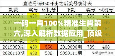 一码一肖100%精准生肖第六,深入解析数据应用_顶级版7.446