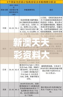 新澳天天彩资料大全四九中特,实证分析说明_vShop3.445