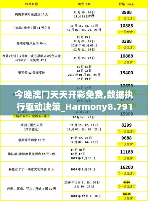 今晚澳门天天开彩免费,数据执行驱动决策_Harmony8.791