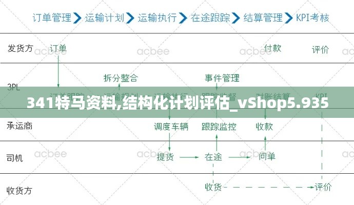 341特马资料,结构化计划评估_vShop5.935