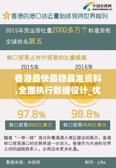 香港最快最稳最准资料,全面执行数据设计_优选版7.960