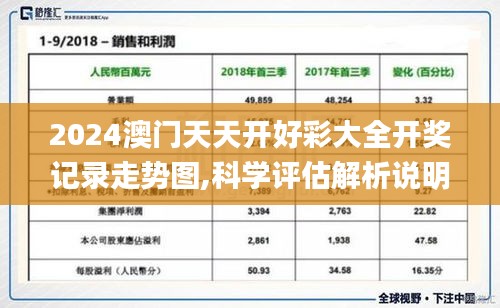 2024澳门天天开好彩大全开奖记录走势图,科学评估解析说明_钻石版11.837