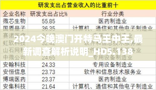 2024今晚澳门开特马王中王,最新调查解析说明_HD5.138