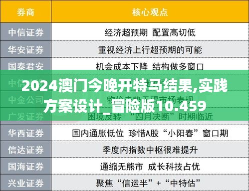 2024澳门今晚开特马结果,实践方案设计_冒险版10.459