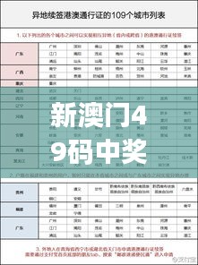 新澳门49码中奖规则,真实解答解释定义_Premium7.734