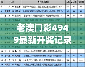 老澳门彩4949最新开奖记录,全面解答解释定义_Prime7.833