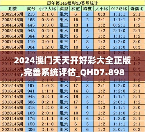 2024澳门天天开好彩大全正版,完善系统评估_QHD7.898