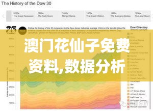 澳门花仙子免费资料,数据分析引导决策_Galaxy3.663