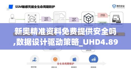 新奥精准资料免费提供安全吗,数据设计驱动策略_UHD4.890