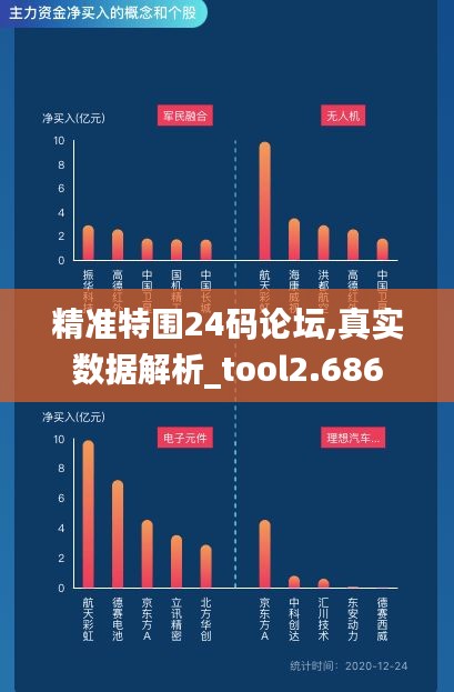 精准特围24码论坛,真实数据解析_tool2.686