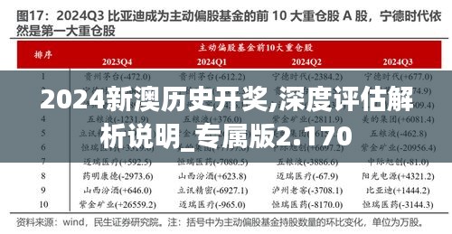 2024新澳历史开奖,深度评估解析说明_专属版2.170